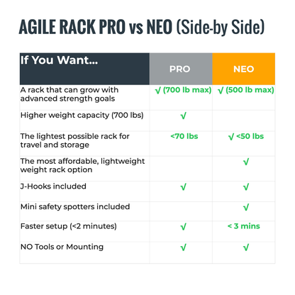 Verse® Agile Rack NEO — Ultra-lightweight Portable Squat Rack For Home Gyms, Apartments, Mobile Trainers and Studios Verse Fitness